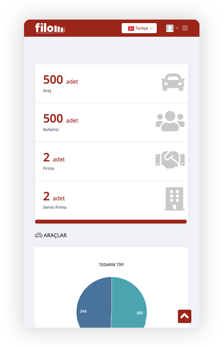 Detaylı Dashboard Ekranı