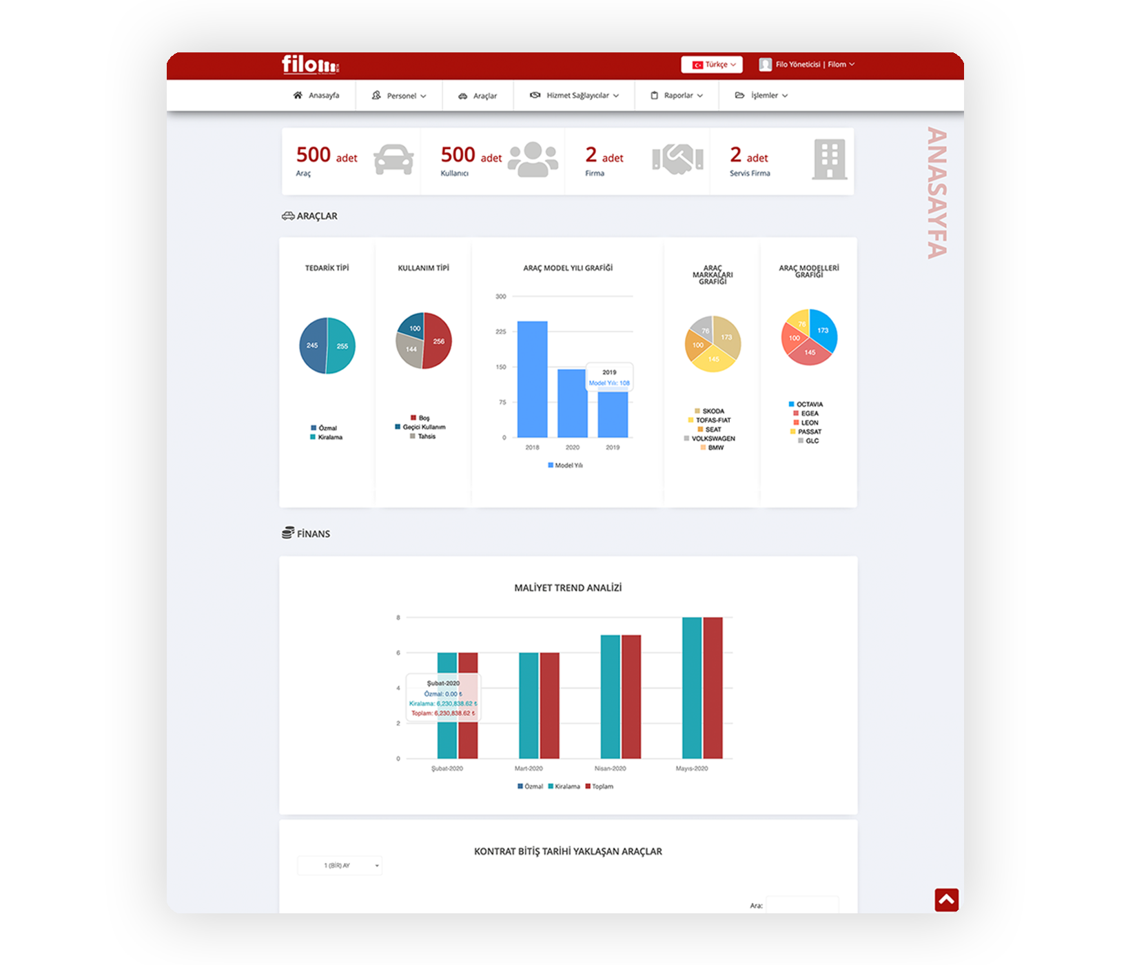 Detaylı Dashboard Ekranı